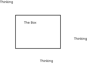 thinking outside the box.